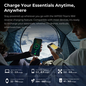 WP100 Plus camping light with 18W reverse charging, powering smartphones, drones, earbuds, smartwatches, laptops, and other devices during camping and outdoor adventures.