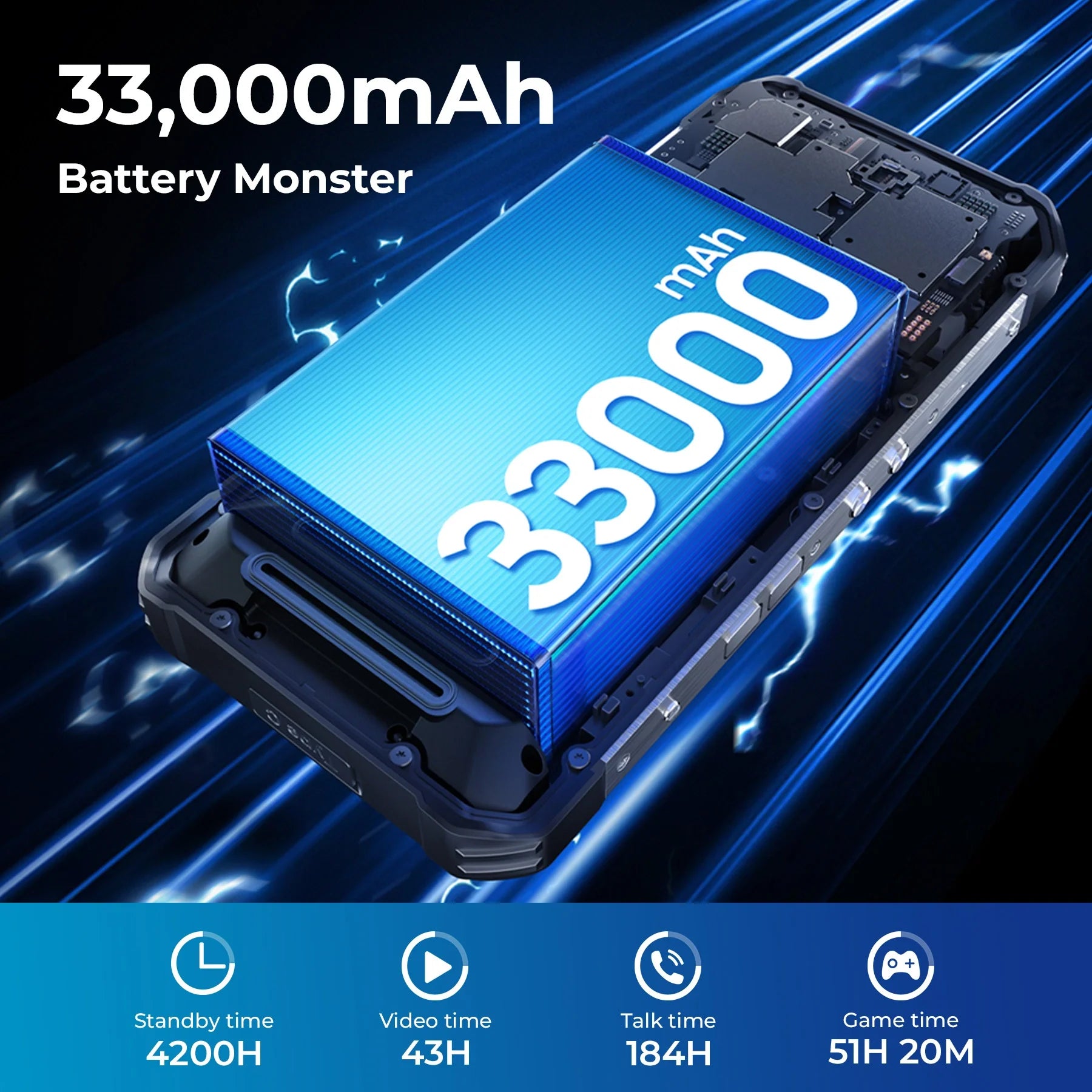 OUKITEL WP100 Plus rugged phone with a 33,000mAh battery, delivering up to 4200 hours of standby time, 43 hours of video playback, 184 hours of talk time, and 51 hours 20 minutes of gaming.