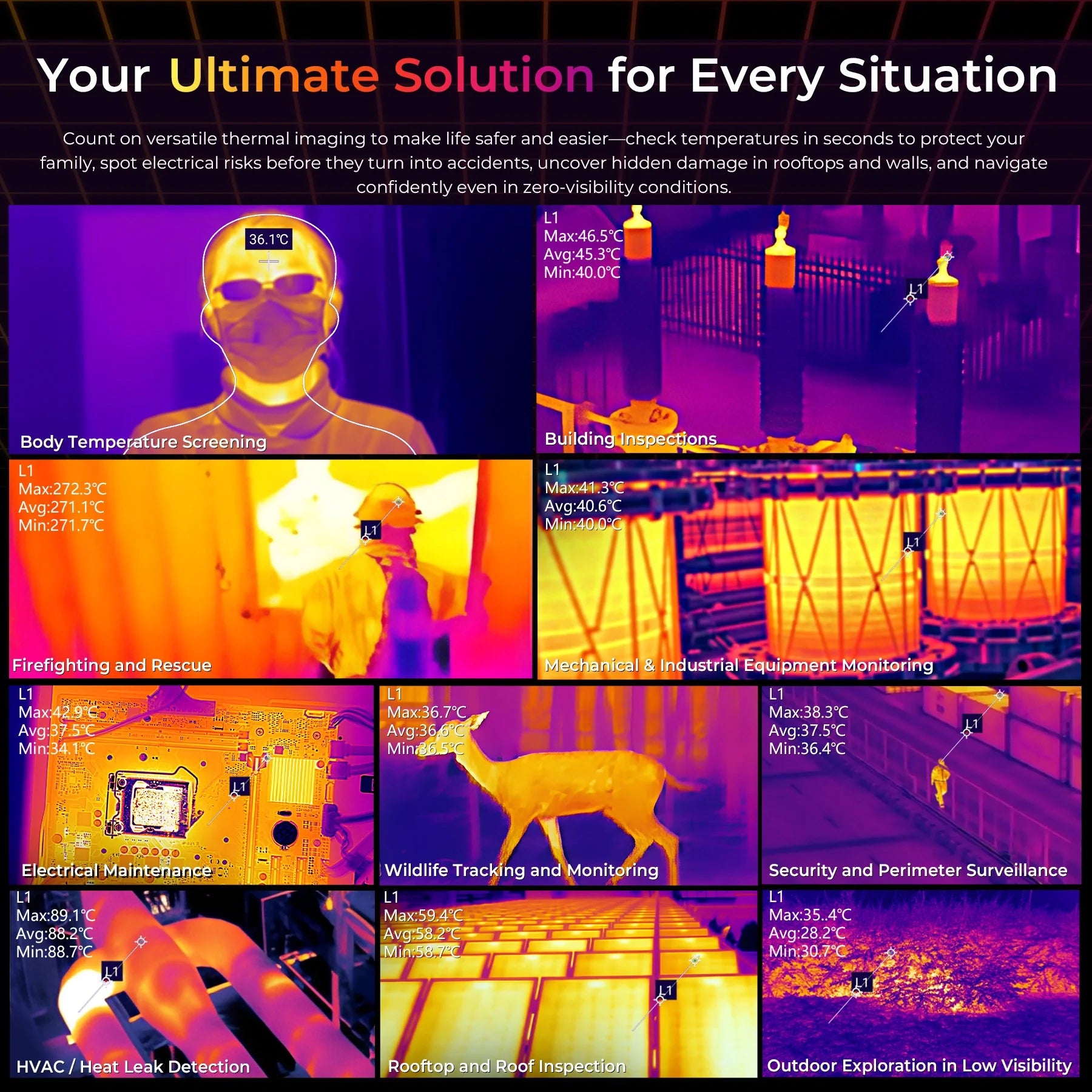 Oukitel WP55 Ultra rugged smartphone with thermal imaging for body temperature screening, building inspections, firefighting, equipment monitoring, electrical maintenance, wildlife tracking, HVAC leak detection, rooftop inspection, and outdoor exploration in low visibility.